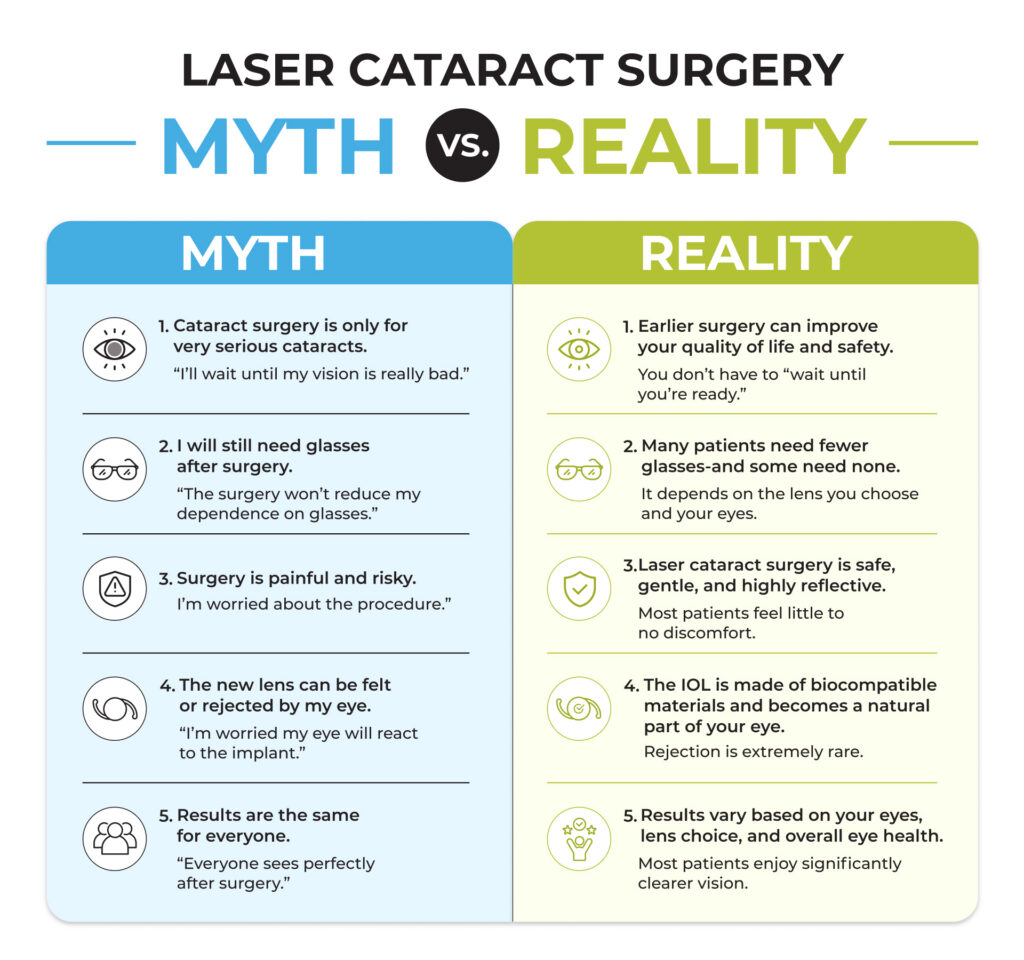 Myth vs. Reality: Laser Cataract Surgery